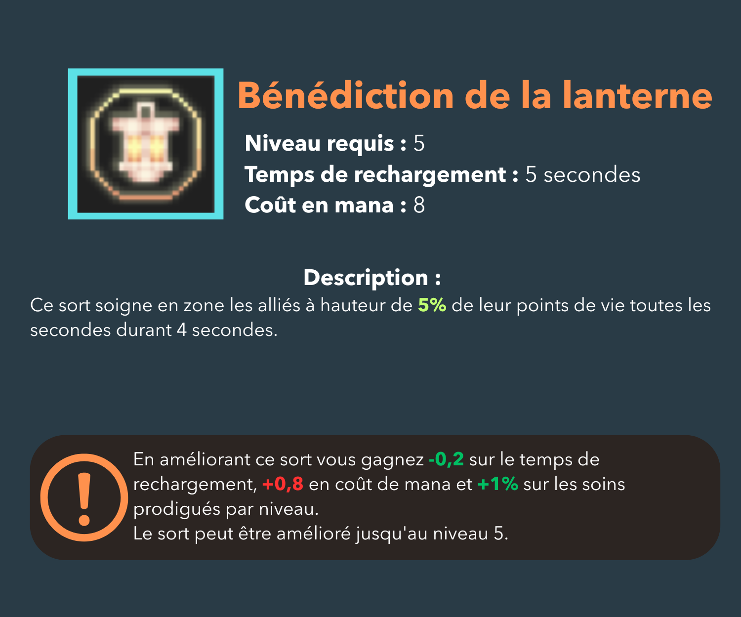 bénédiction de la lanterne, sort niveau 5, clerc
