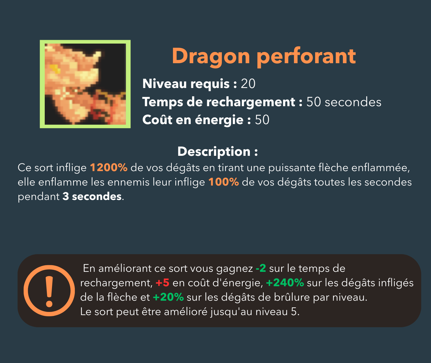 Dragon pergorant, sort niveau 20, archer
